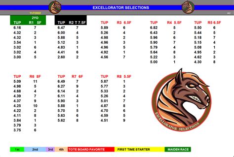 Zia Park Predictions .